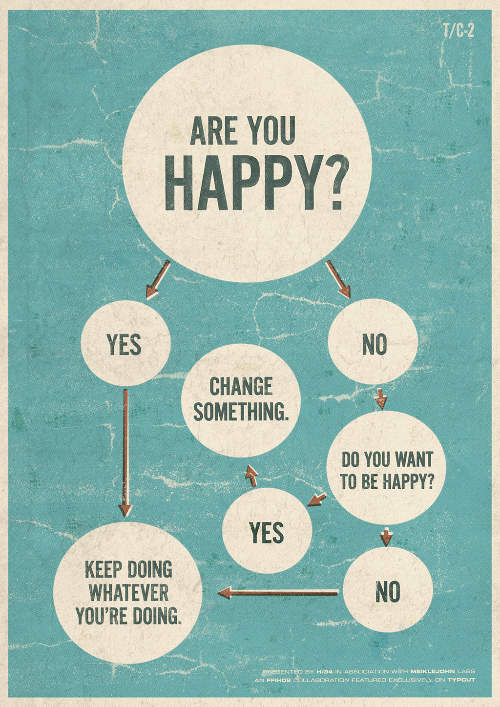 Happiness_Flussdiagramm