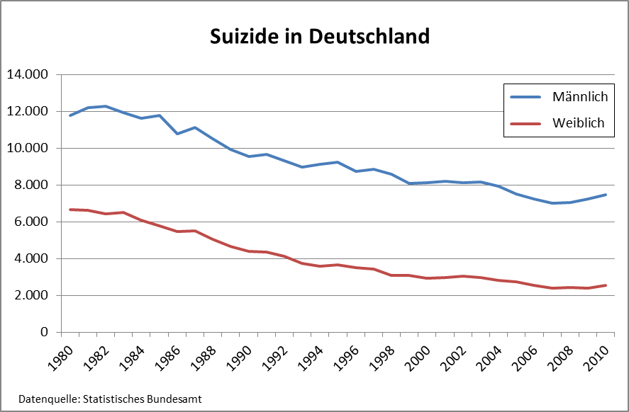 Suizidstatistik