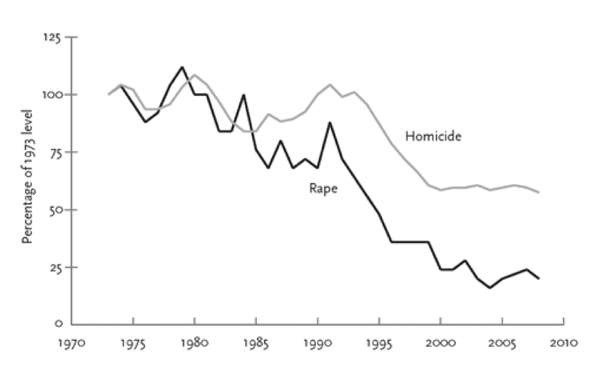 homicide_rate